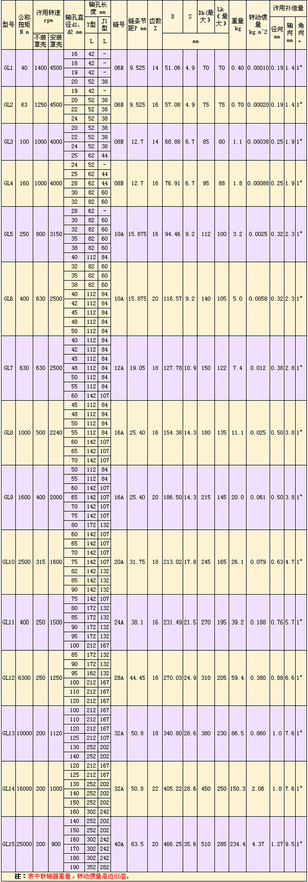 GL型滾子鏈<a href=http://www.www.china-tubemill.com target=_blank class=infotextkey>聯(lián)軸器</a>-.jpg